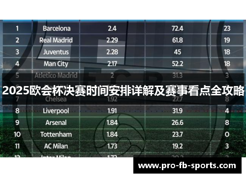 2025欧会杯决赛时间安排详解及赛事看点全攻略