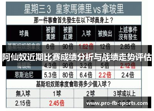 阿仙奴近期比赛成绩分析与战绩走势评估
