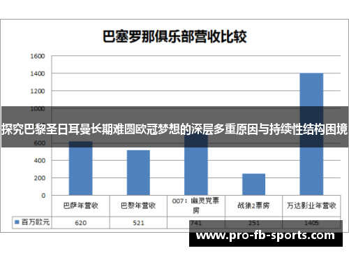 探究巴黎圣日耳曼长期难圆欧冠梦想的深层多重原因与持续性结构困境