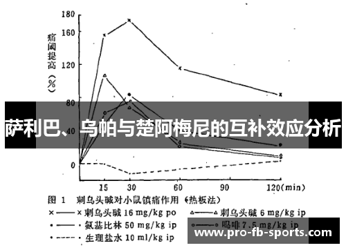 萨利巴、乌帕与楚阿梅尼的互补效应分析 萨利巴、乌帕与楚阿梅尼的互补效应分析
