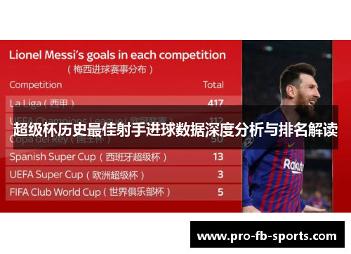 超级杯历史最佳射手进球数据深度分析与排名解读 超级杯历史最佳射手进球数据深度分析与排名解读