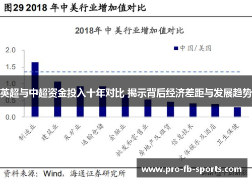 英超与中超资金投入十年对比 揭示背后经济差距与发展趋势 英超与中超资金投入十年对比 揭示背后经济差距与发展趋势