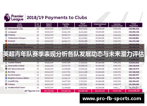 英超青年队赛季表现分析各队发展动态与未来潜力评估 英超青年队赛季表现分析各队发展动态与未来潜力评估