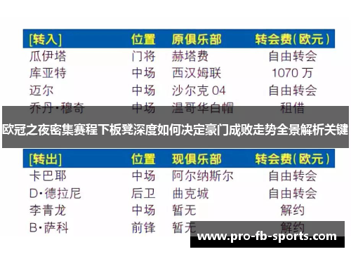 欧冠之夜密集赛程下板凳深度如何决定豪门成败走势全景解析关键
