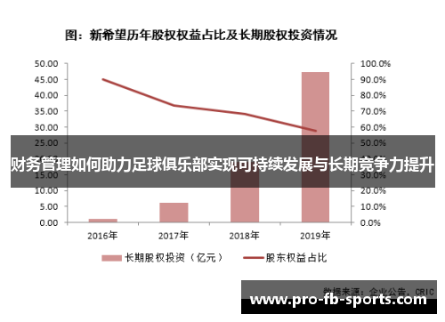 财务管理如何助力足球俱乐部实现可持续发展与长期竞争力提升